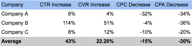 إنشاء منشور مظلم