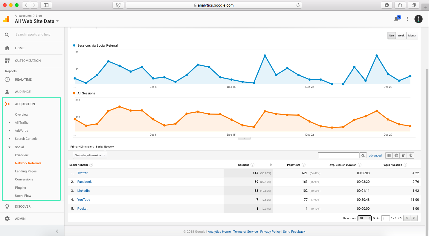 śledzenie odesłań społecznościowych z Google Analytics