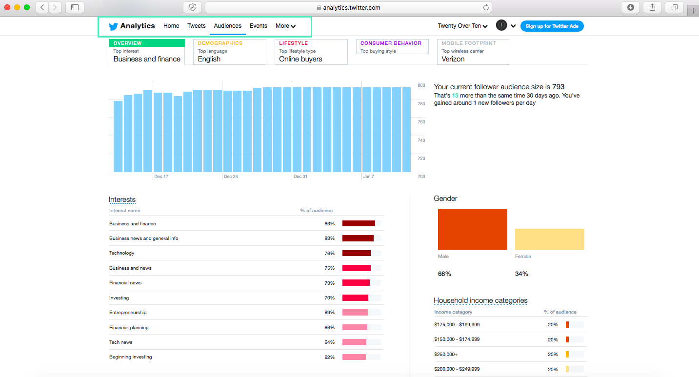 analityka odbiorców na Twitterze