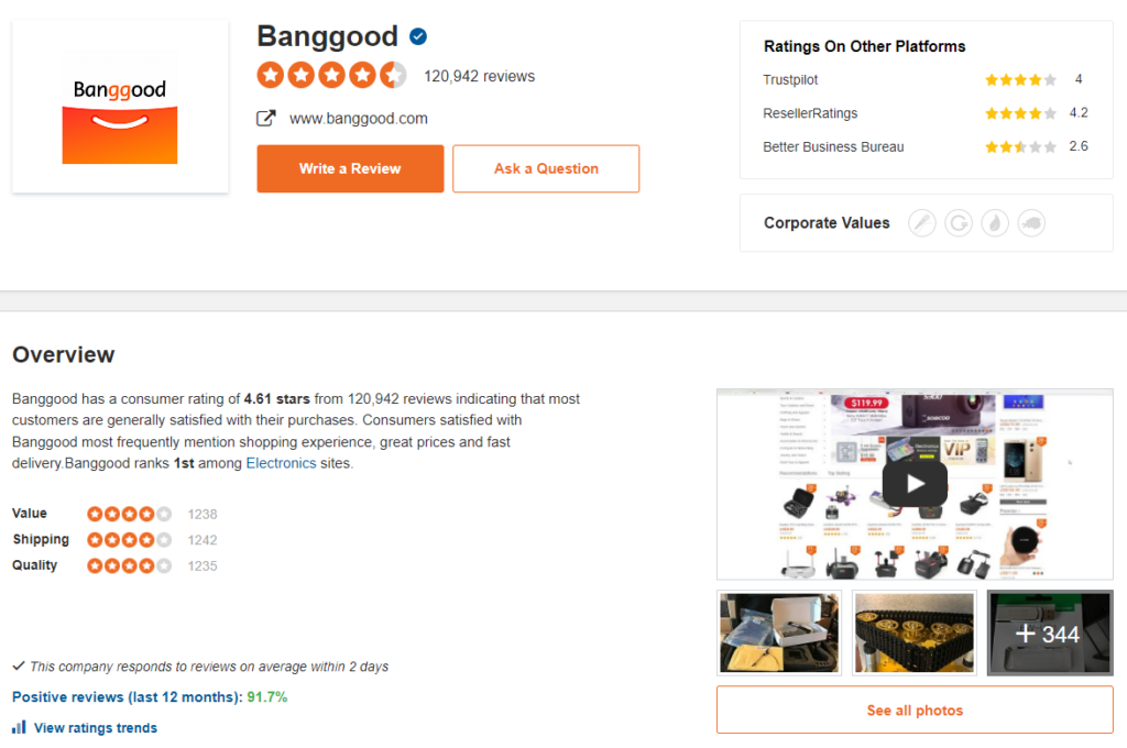 Site Review für Vertrauen 2022