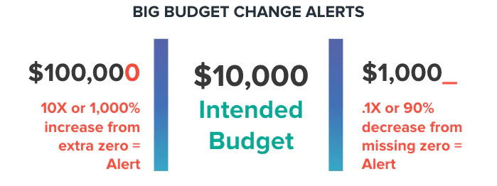 لقطة من تطبيق مراقبة الميزانية