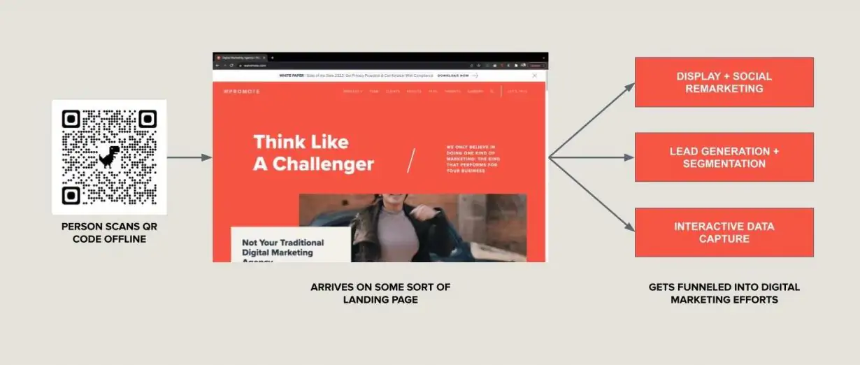 Exemplu despre rolul unui cod QR în marketing