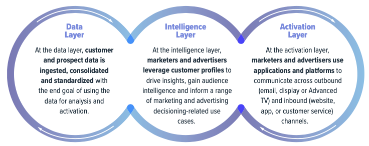 Segmentarea publicului