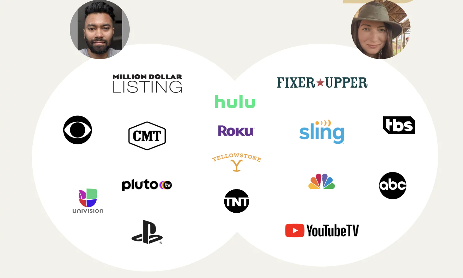 Exemple de diagramă Venn a comportamentului audienței