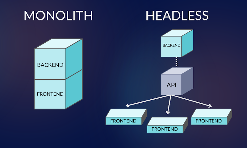 متراصة مقابل مخطط نهج مقطوعة الرأس