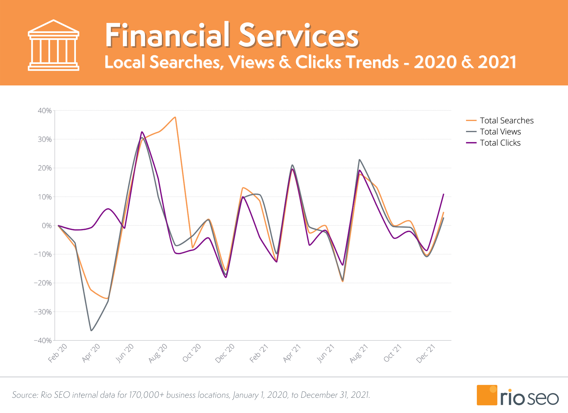 2021 Google Business Profile Insights Mărci de servicii financiare