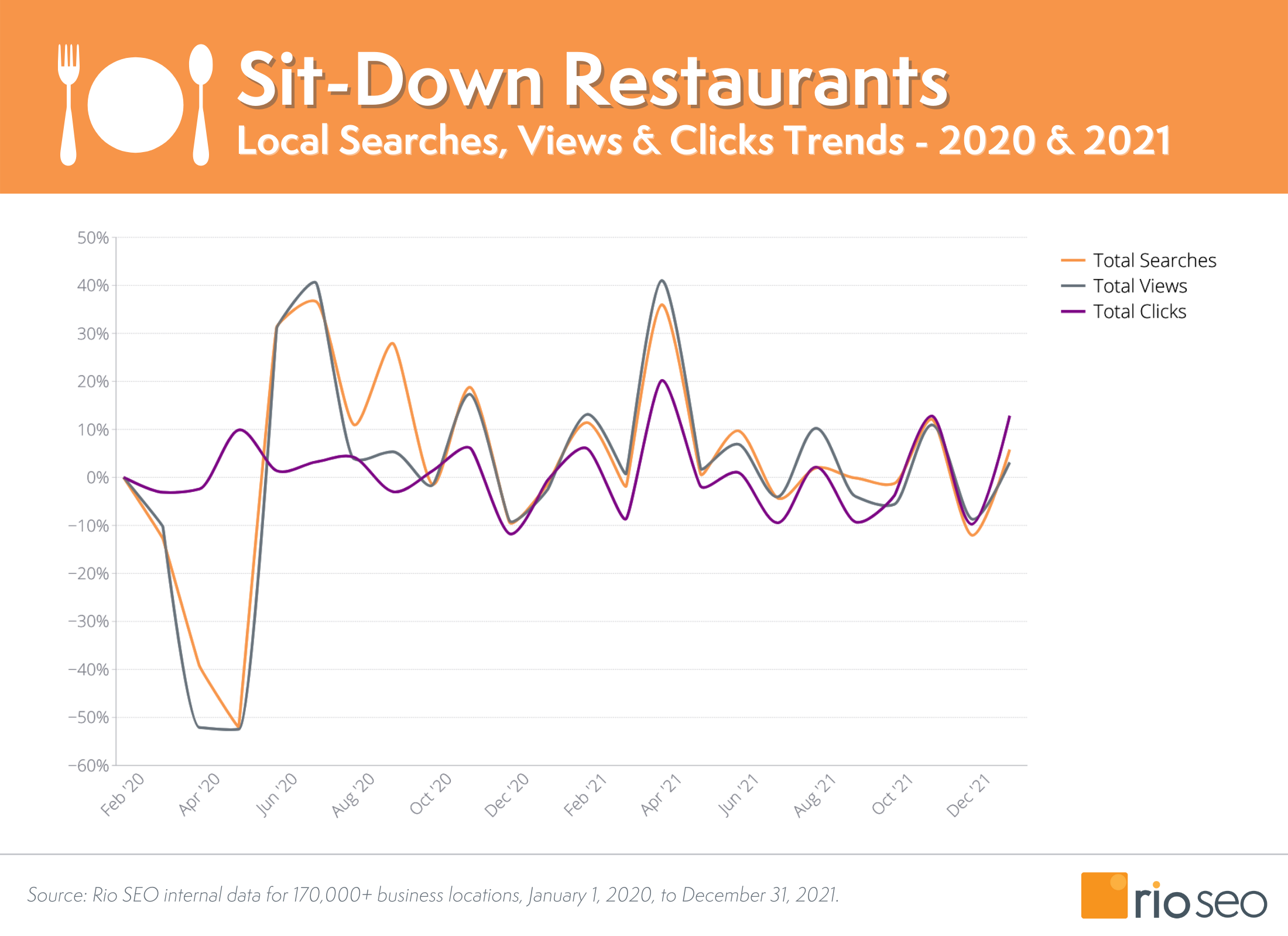 2021 Google Business Profile Insights Restaurante așezate