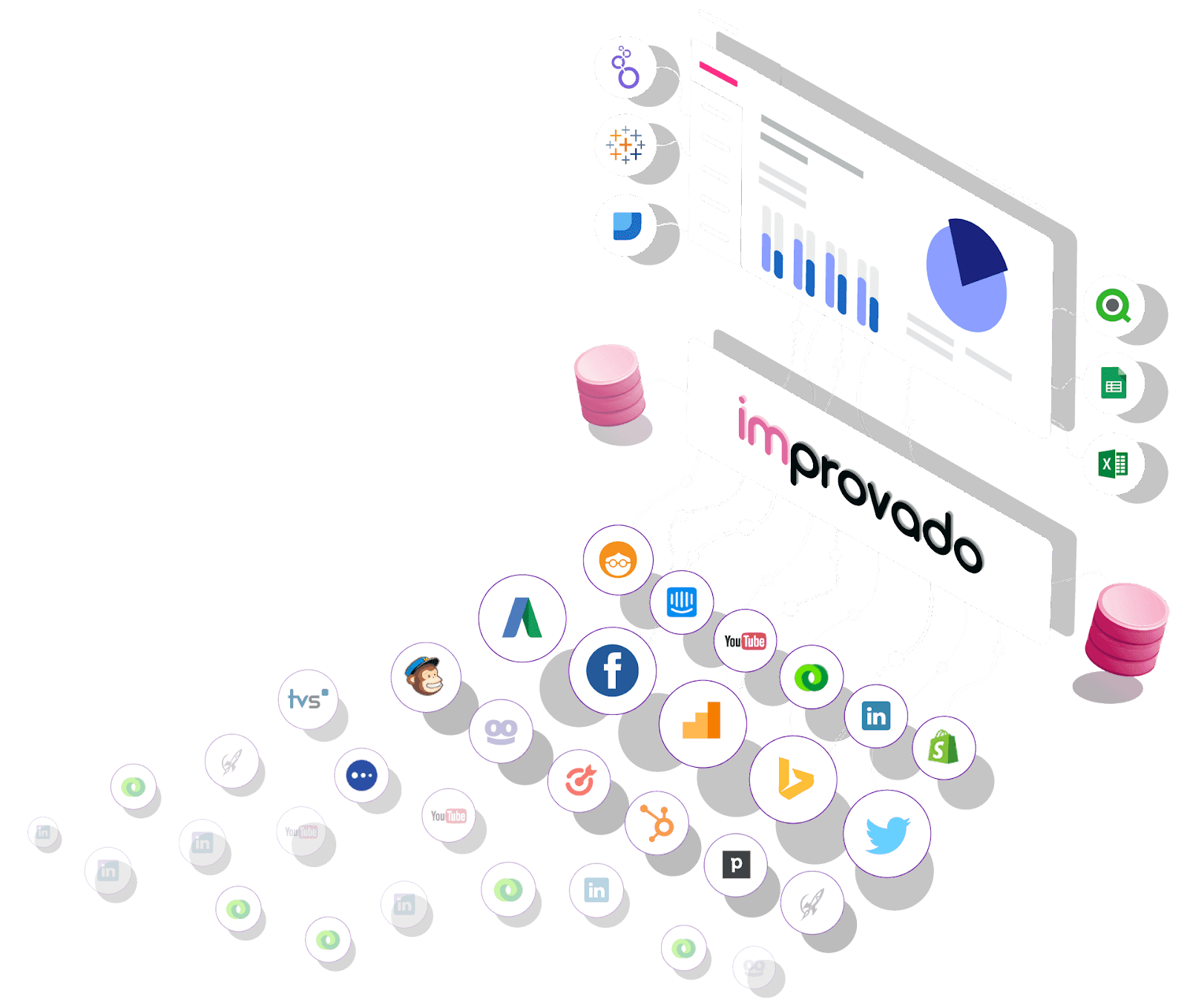 Platforma danych o przychodach Improvado
