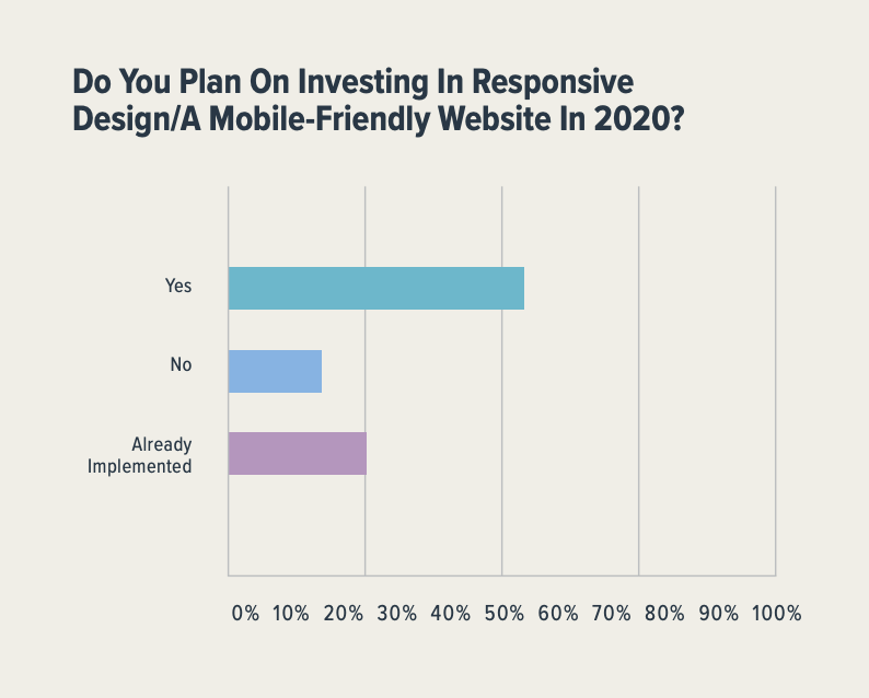 график инвестиций b2b