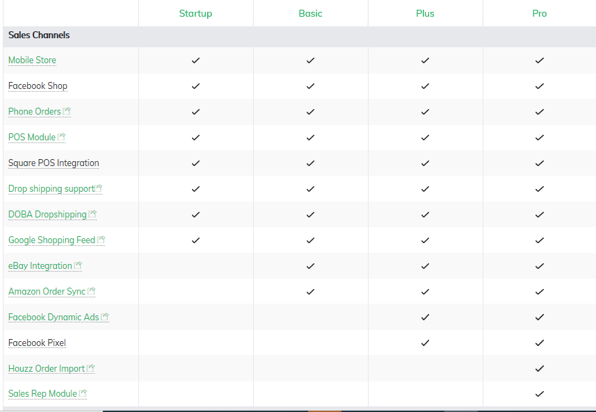Kanały sprzedaży 3DCART