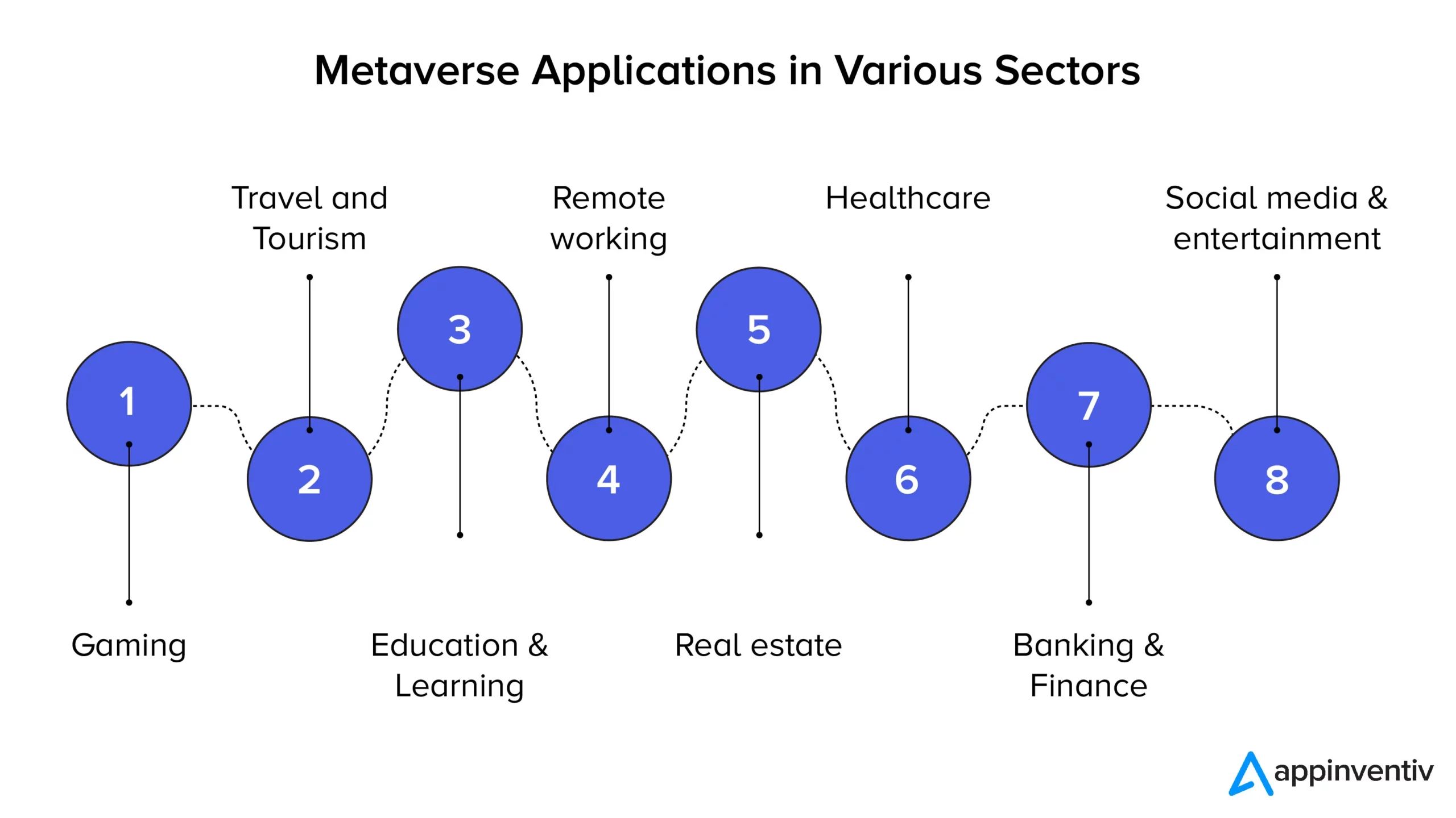 Metaverse use cases