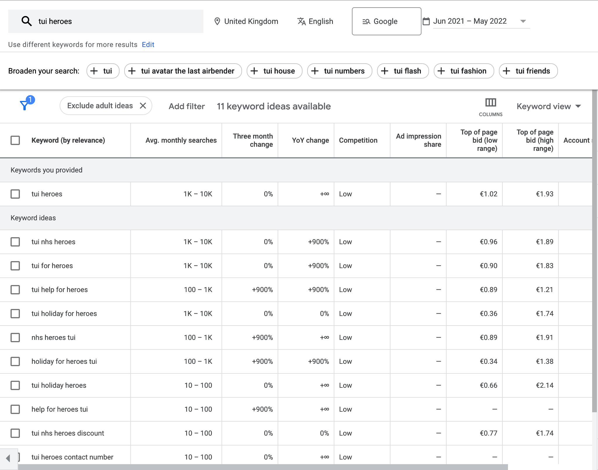Ide kata kunci Google Keyword Planner untuk pahlawan tui.