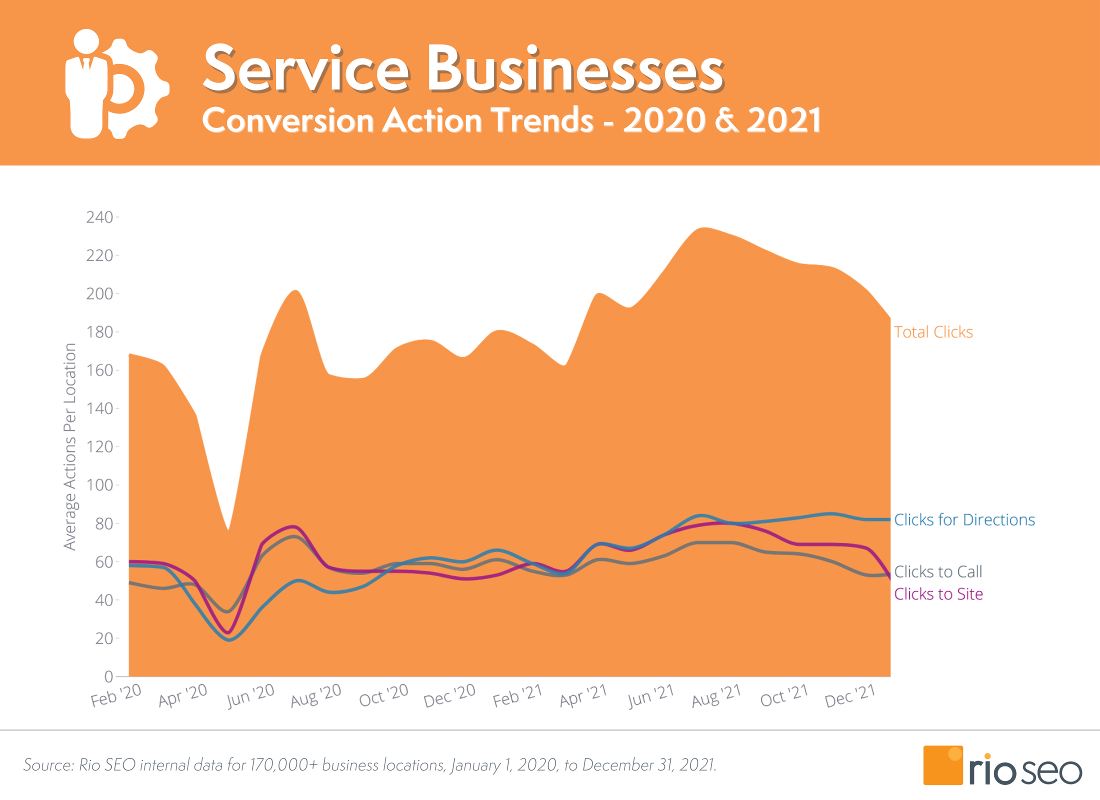Hizmet İşletmeleri Yerel Tüketici Arama Dönüşüm İşlemleri