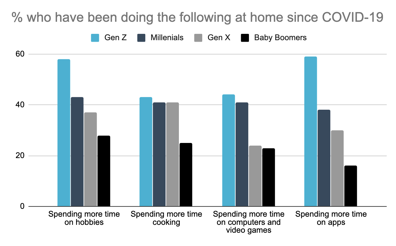 homeaktywnośćpodczascovid19