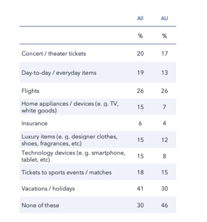 opóźnione zakupy w trakciecovid19
