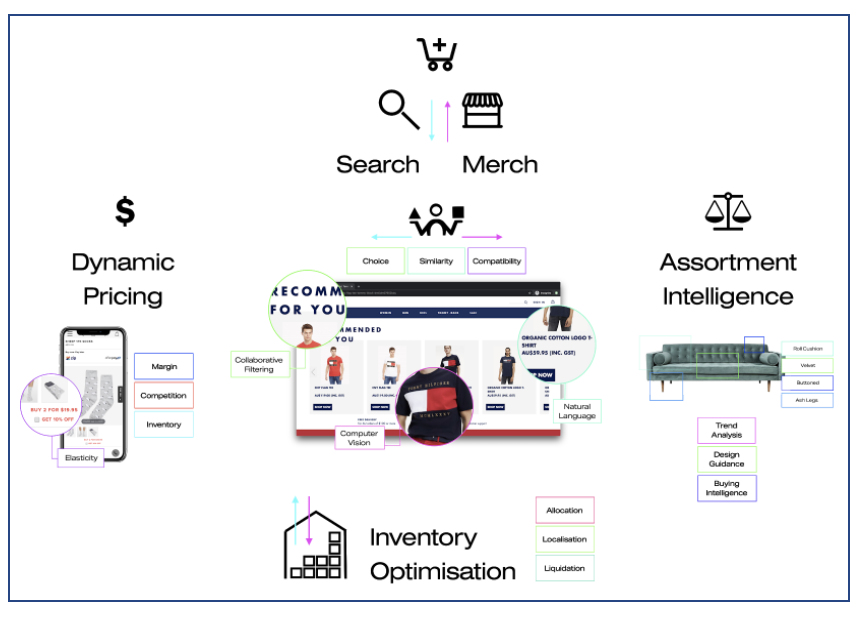 특정 잠재고객 인벤토리 최적화
