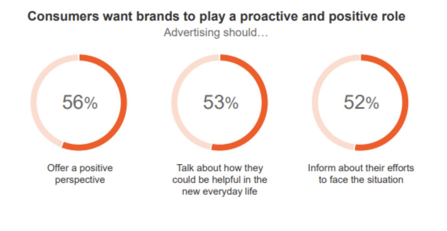 właściwa wiadomość