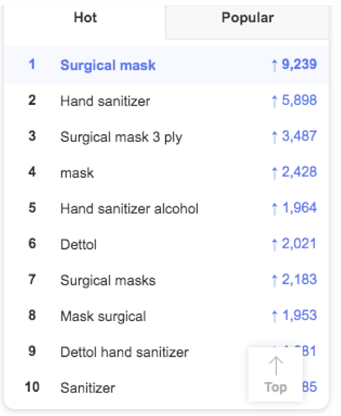 higiena_wysoka_zapotrzebowanie