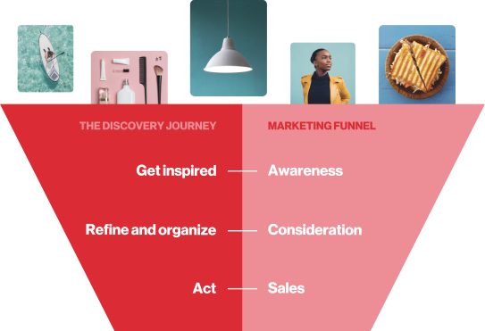 Pinterest_marketing_funnel