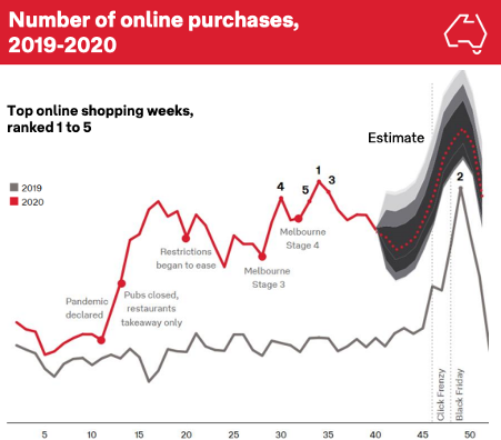 achiziții online proiectate de vinerea neagră