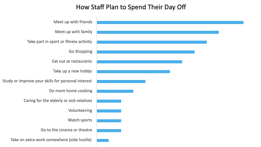 Prowizja-Fabryka-4-dniowy-tydzień-pracy-wyniki-gwarancji