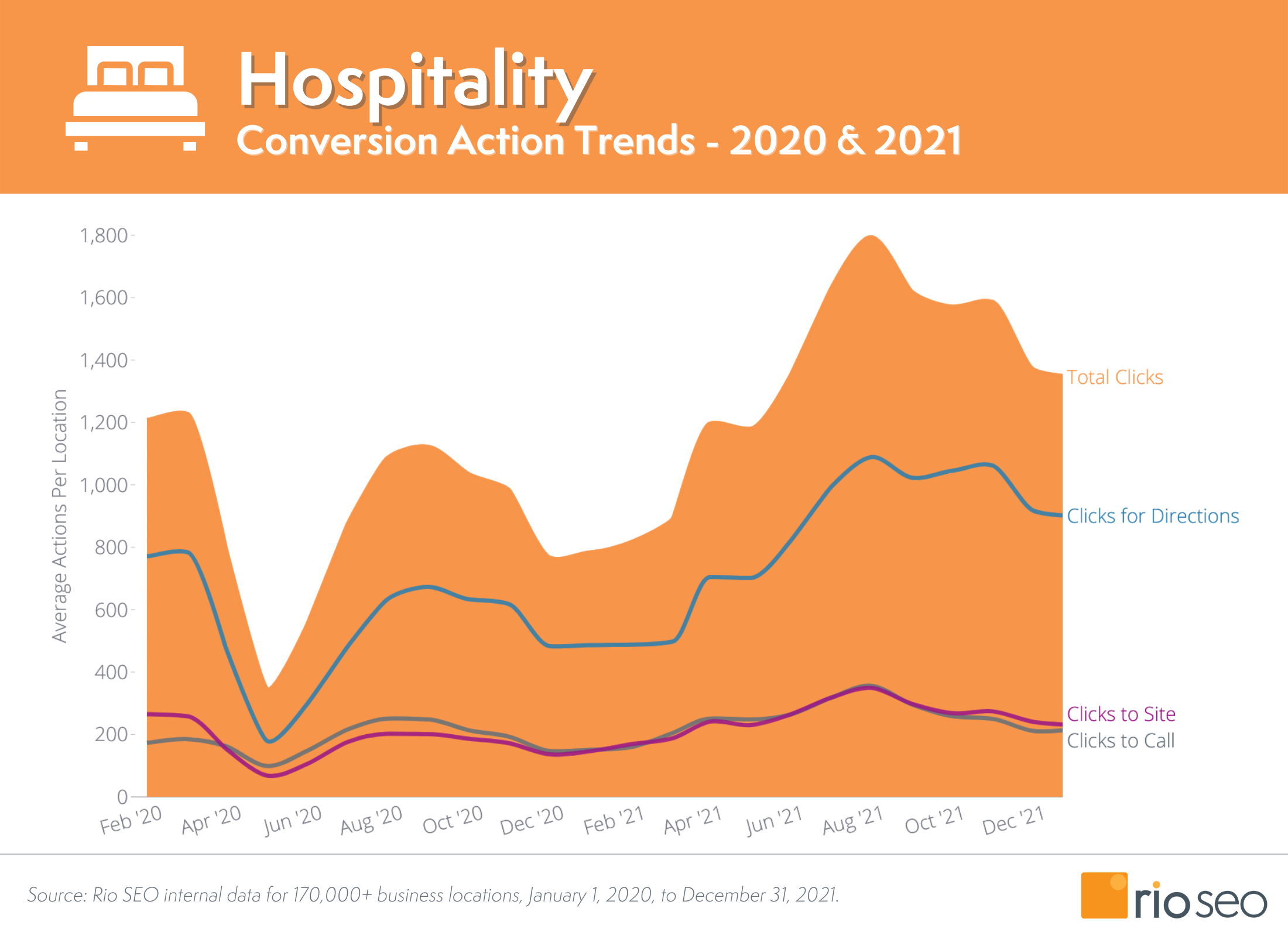 환대 지역 소비자 검색 전환 동향