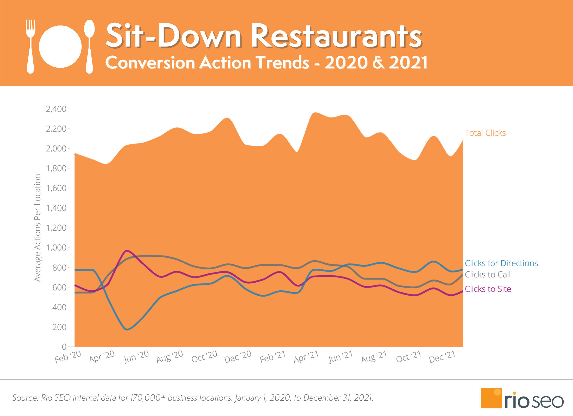 着席レストランの地元の消費者行動の傾向