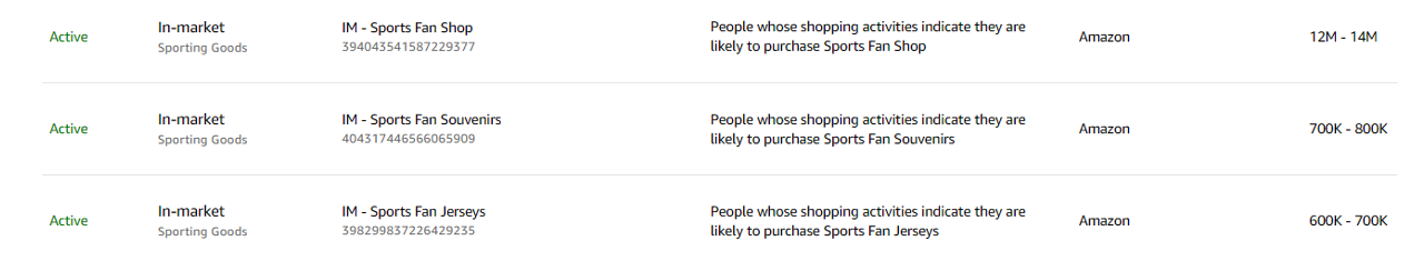 AmazonDSPがあらゆる広告主にとって強力なツールである5つの理由| Pacvue