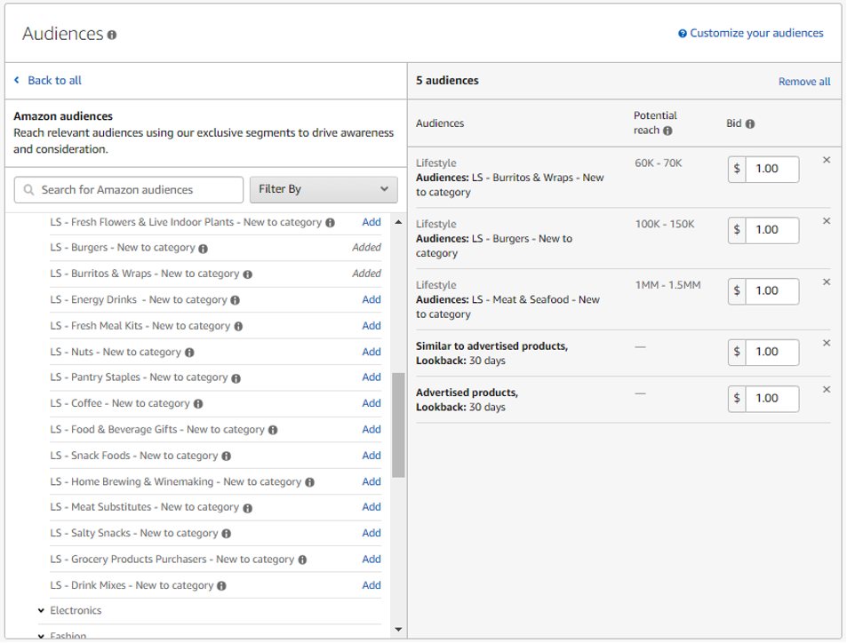 Amazon Sponsored Display Ads 101 : Que sont les Sponsored Display Ads ? Tout ce que vous devez savoir | Dans les audiences du marché