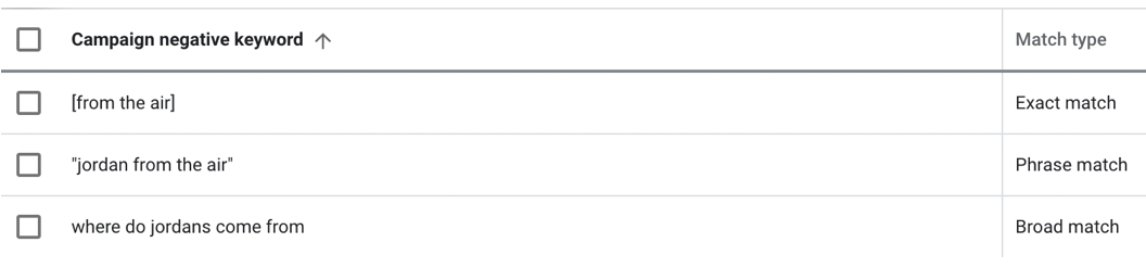 Googleのキャンペーンに除外キーワードを追加する