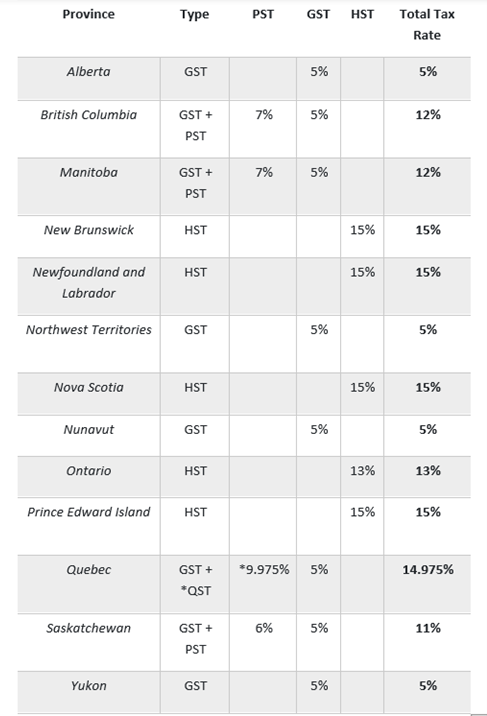 Amazon Kanada – Steuern nach Provinz