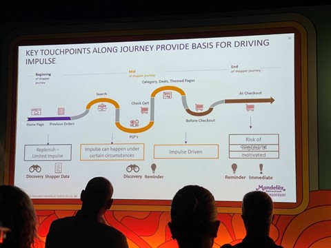 旅程中的關鍵接觸點 Mondelez International Shoptalk Europe 2022