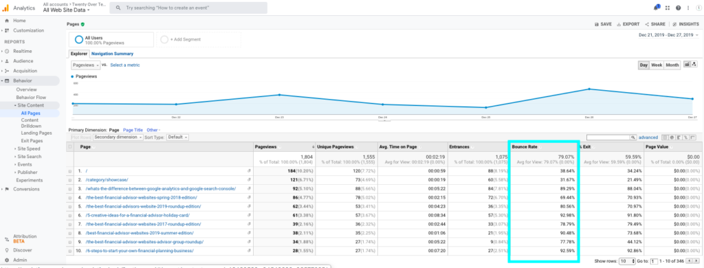 Statistiche di Google