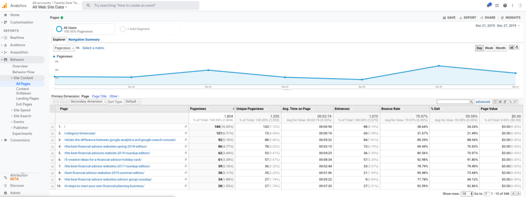 statistiche di Google