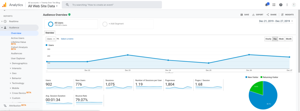 statistiche di Google