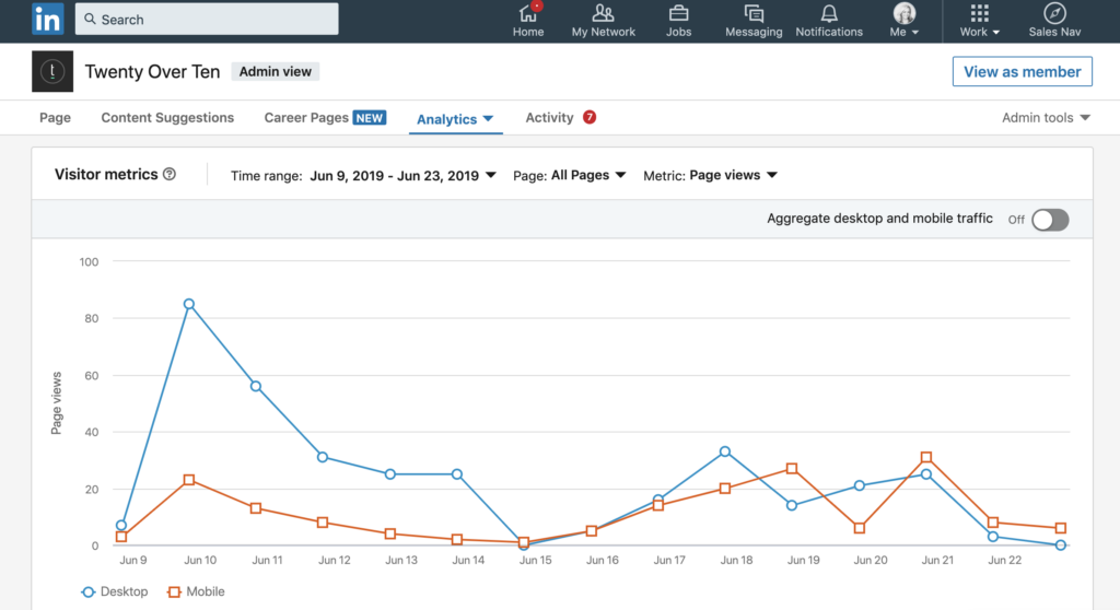 Gráfico estatístico para estatísticas do LinkedIn