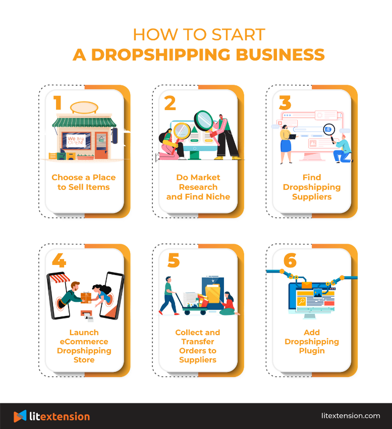 Jak założyć sklep Dropshipping WooCommerce?