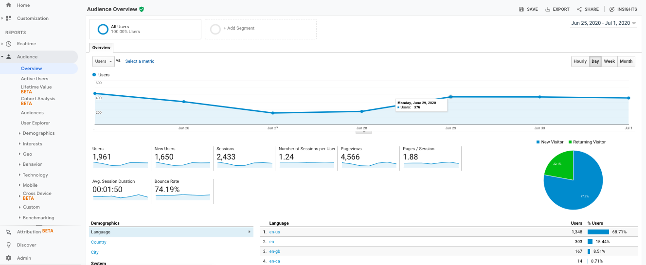 Google Analytics