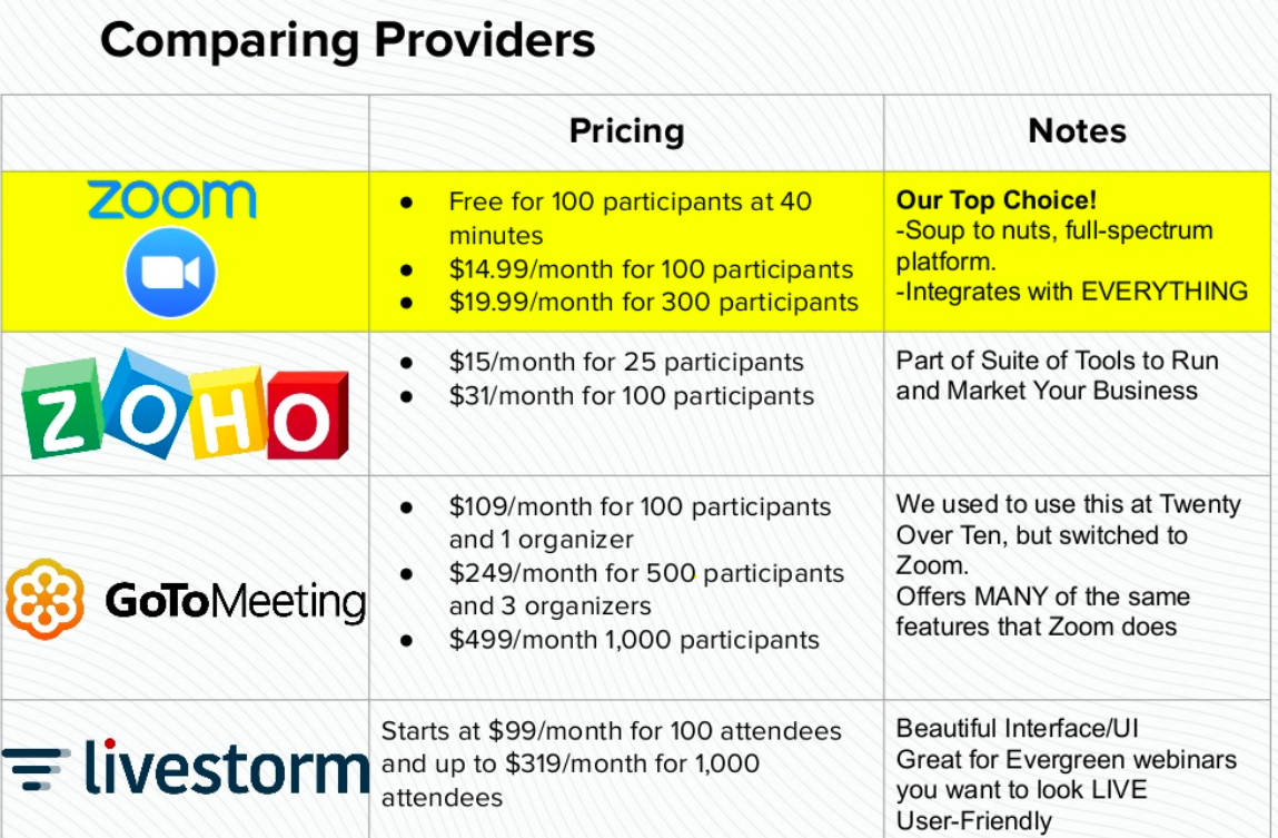comparando provedores de webinars para sua empresa