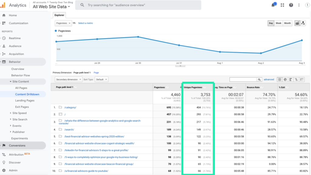 نظرة عامة على الجمهور Google Analytics