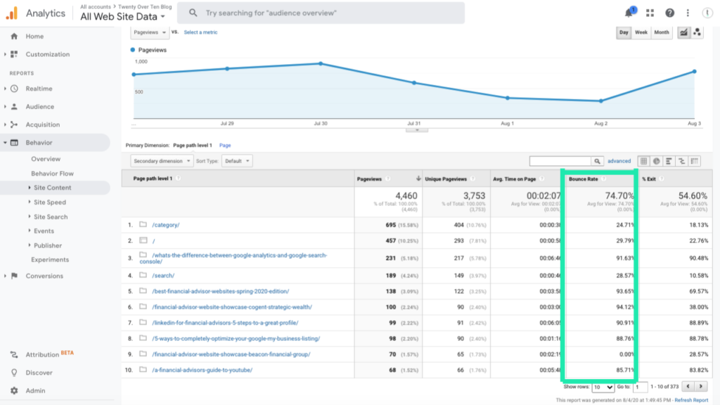 معدل الارتداد
