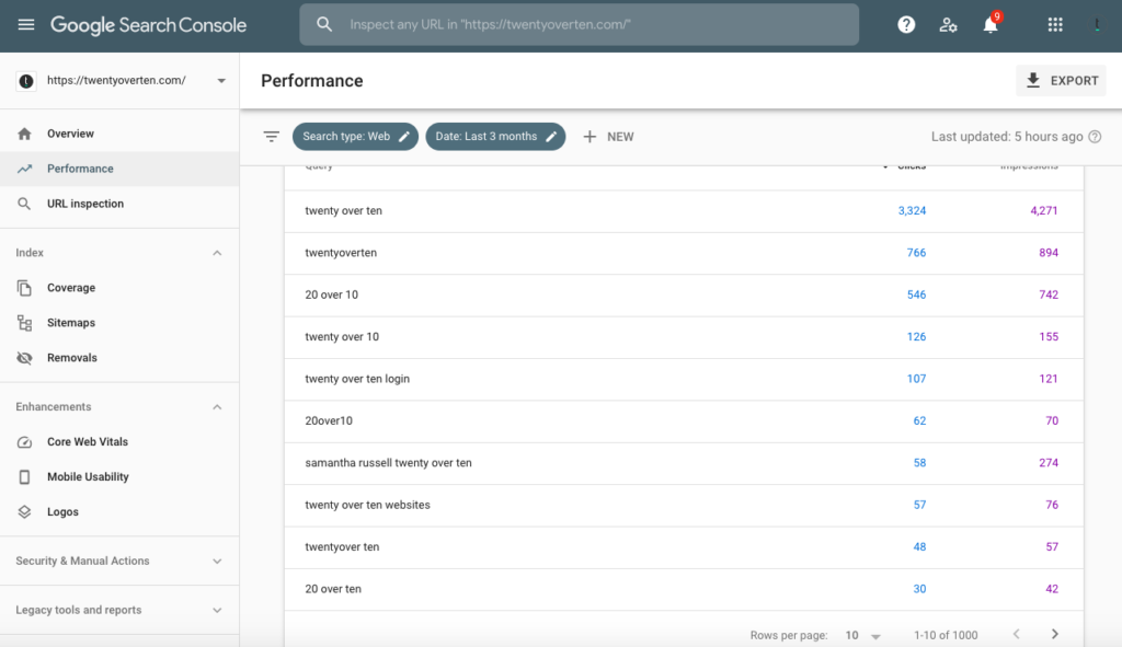 أهم استعلامات الكلمات الرئيسية