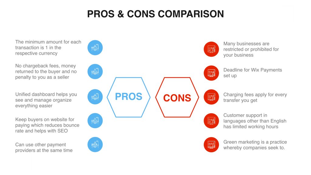 Plusy i minusy Wix Payments