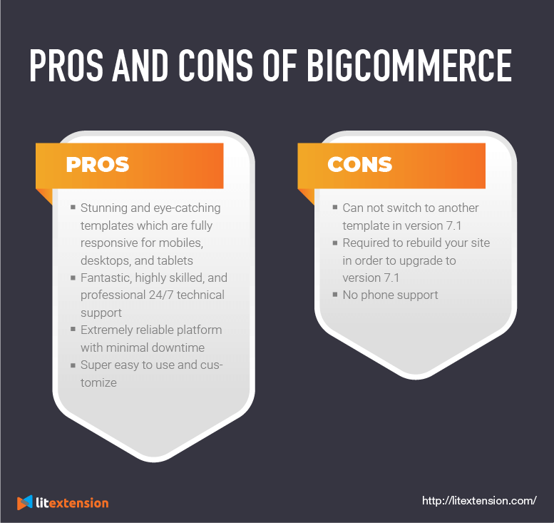 Recenzja BigCommerce – zalety i wady BigCommerce