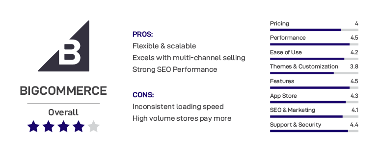 Przegląd BigCommerce