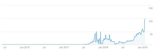 Zwiększony ruch dzięki zwiększonej widoczności online z organicznym seo