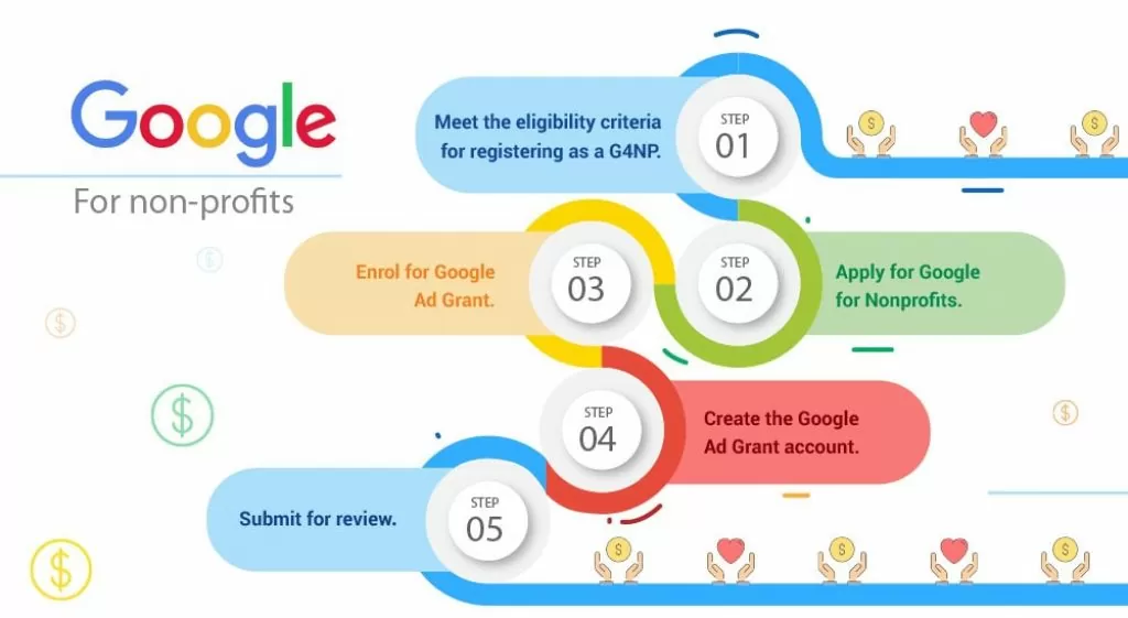 Google Ads Grant Account