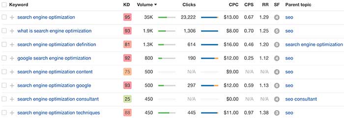 คำสำคัญที่เกี่ยวข้องกับ 321