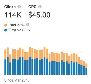 Date CPC pentru cuvânt cheie de asigurare auto