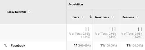 JMG Insurance Agency Social Media Marketing Prima lună